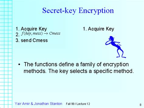 Secret Key Encryption