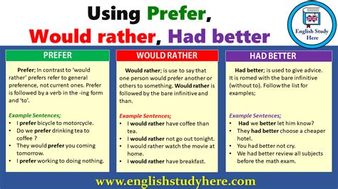 Using Prefer Would Rather Had Better English Study Here