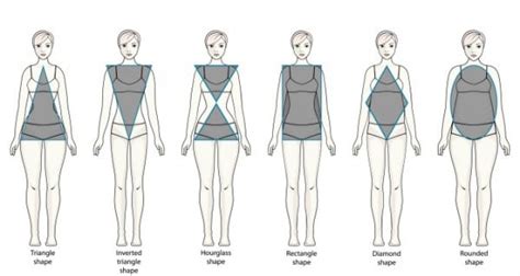 What Is The Ideal Body Shape