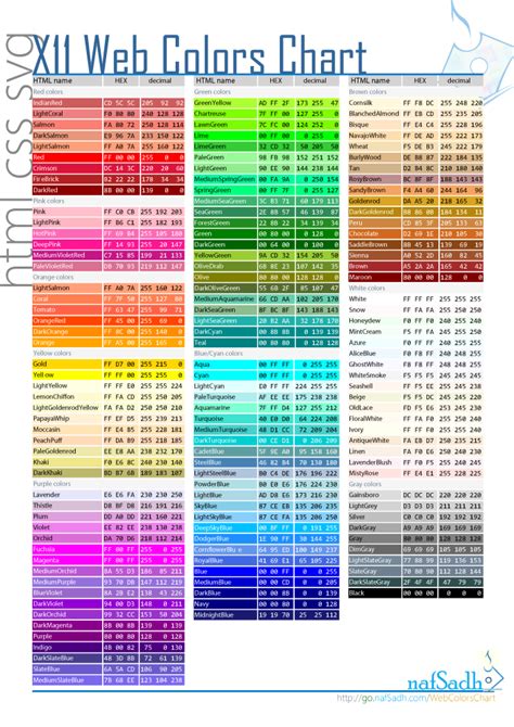 X11 Web Colors Chart Css Colours Web Colors Web Design Color Names