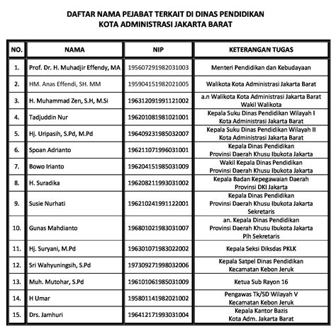 Daftar Nama Pegawai Chevron Duri
