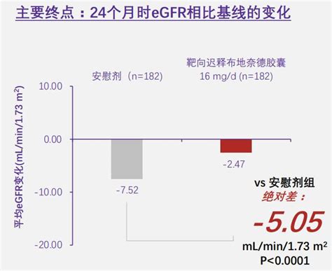 Iga肾病突破性进展，第一款靶向新药即将进入中国海南！肾病新药新浪新闻