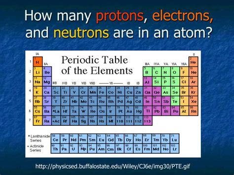 Periodic Table Of Elements List With Protons Neutrons And Electrons