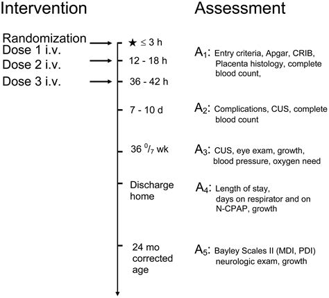 Safety Of Early High Dose Recombinant Erythropoietin For