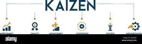 Kaizen Banner Web Icon Vector Illustration For Business Philosophy And