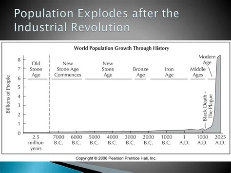 Ppt Population Powerpoint Presentation Free Download Id1468634