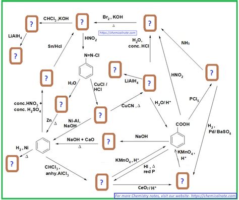 Organic Chemistry Reactions Flow Chart