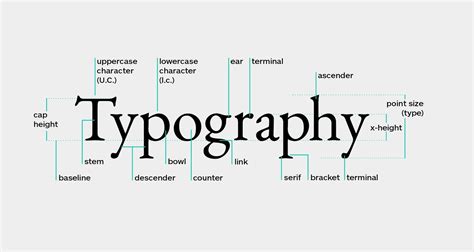 What Is Typography A Full Rundown