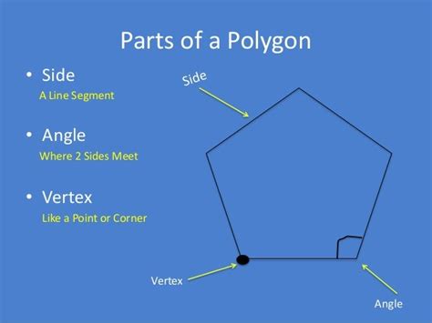 Polygons