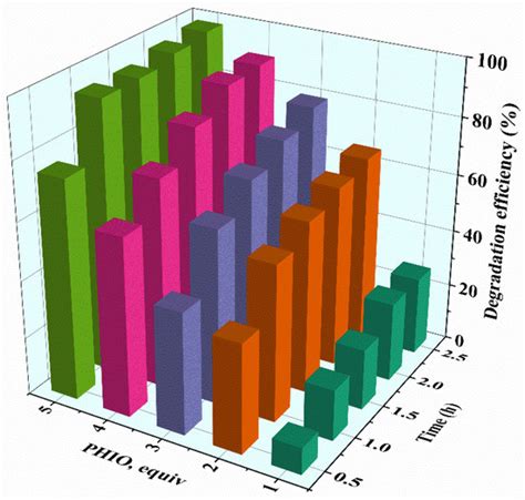 Molecules Free Full Text Iron Porphyrin As A Cytochrome P450 Model For The Degradation Of Dye