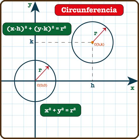 Circunferencia Matemáticas En Video
