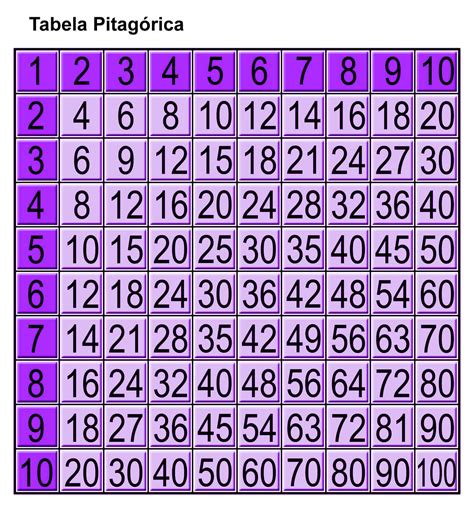 Tabela De Pitagoras Multiplicação Educa