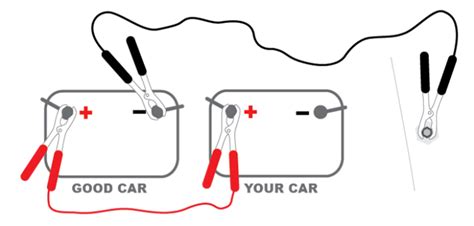 Put both cars in park or neutral, turn the ignitions off, and put on the parking brake. How to jump a car battery | Progressive