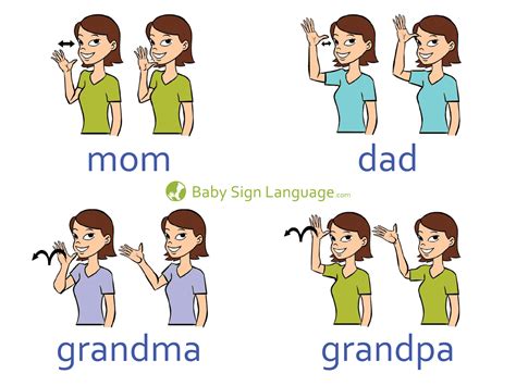 Baby Sign Language Chart Sign Language Phrases Sign Language Chart