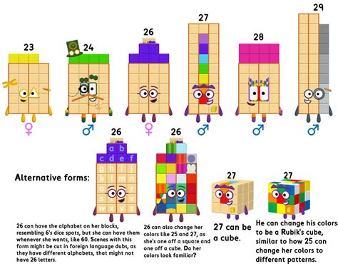 User Blogthatguy30722my Fanmade Numberblocks Numberblocks Wiki Fandom Images And Photos Finder