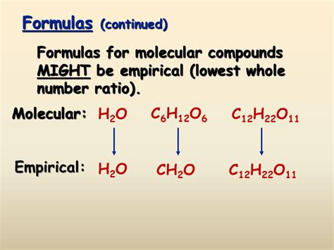 Percent Composition Empirical And Molecular Formulas Presentation