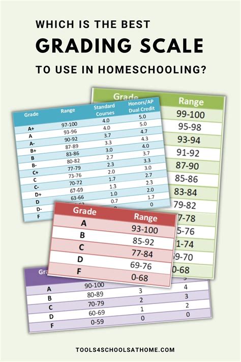 Homeschooling High School How To Calculate Grades Tools 4 Schools At