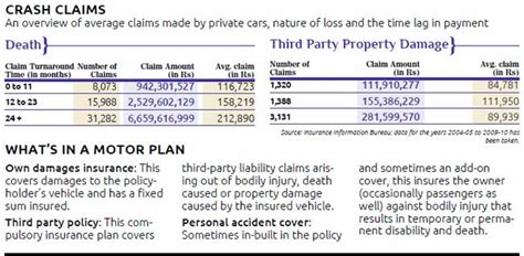 Maybe you would like to learn more about one of these? Damaged your car? Why third-party insurance claims might ...