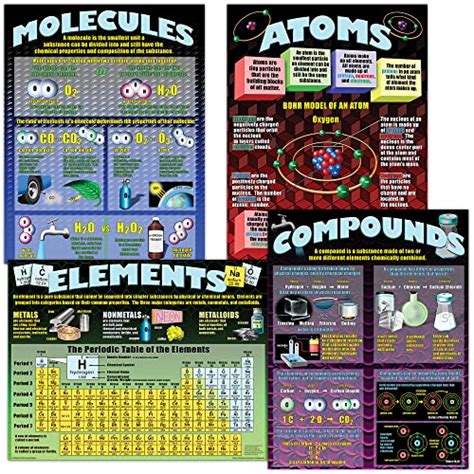 Mcdonald Publishing Atoms Elements Molecules And Compounds Poster