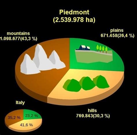 Geography Of Piedmont Alchetron The Free Social Encyclopedia