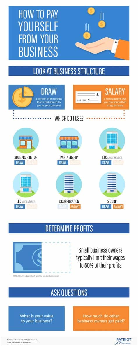 Pay your staff and report to the ato. How to Pay Yourself from Your Business | Salary vs. Draw ...