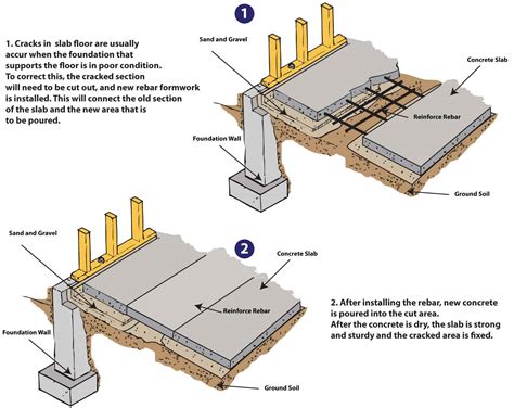 Concrete Floor Slab Section Flooring Ideas