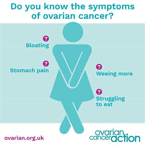 Ovarian Cancer Action On Twitter Women Diagnosed With Stage 1 Ovarian