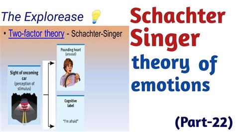 Schachter Singer Theory Of Emotion Two Factor Theory Of Emotion