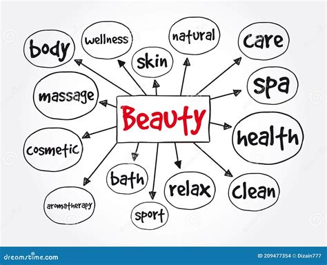 Beauty Mind Map Health Concept For Presentations And Reports Stock