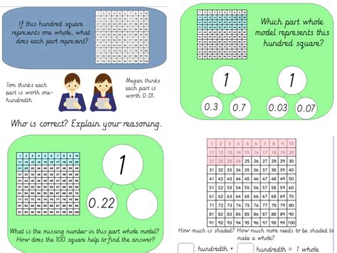 Year 4 Decimals Part Whole Models And Hundredths Teaching Resources