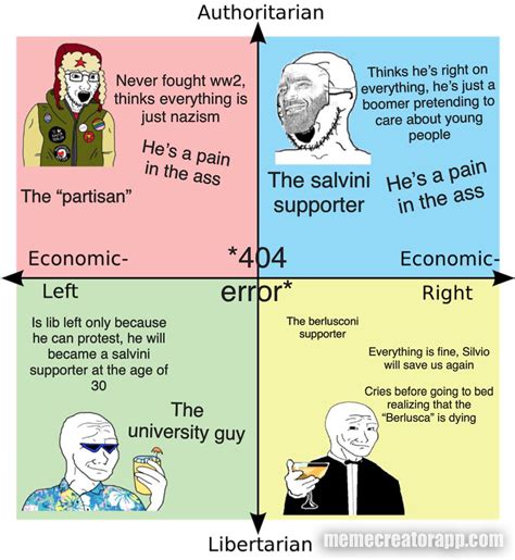 Political Compass Of Italy Rpoliticalcompassmemes