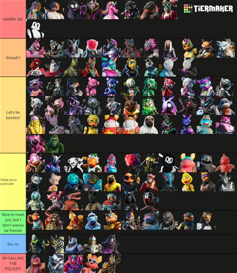 All Furry Fortnite Characters November 2023 Tier List Community