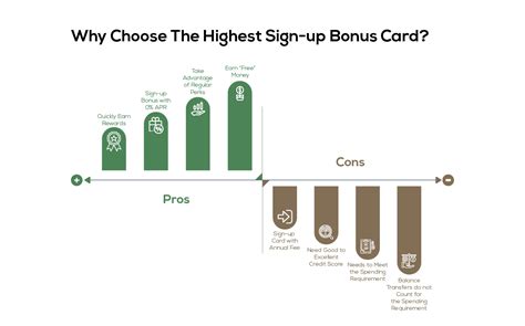 Credit card issuers offer them as an incentive to apply for an account and use it regularly. Best Credit Card Sign-Up Bonus of 2021 | InvestingAnswers