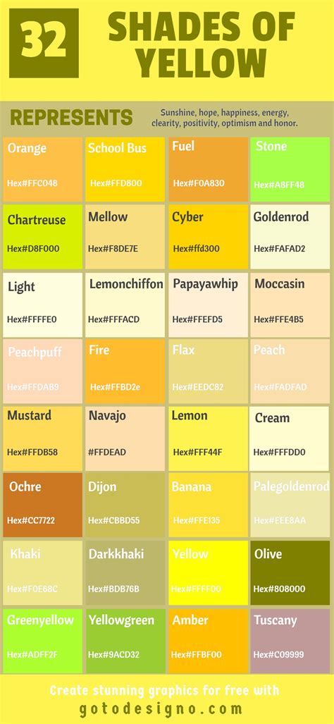 65 Shades Of Yellow Color With Hex Codes Complete Guide 2020