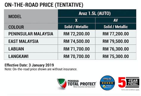 2016 subaru forester ckd production begins in malaysia via paultan.org. Perodua Aruz SUV Is Open For Booking [Full Spec & Price ...