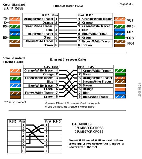 Ethernet Cables Rj45colors And Crossover Advantech