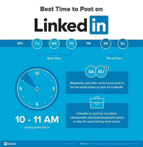 The Best Times To Post On Social Media 2021 Gray Digital Group