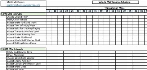 We can name it job requirement form for building maintenance. Vehicle Maintenance Checklist Excel Unique Vehicle ...