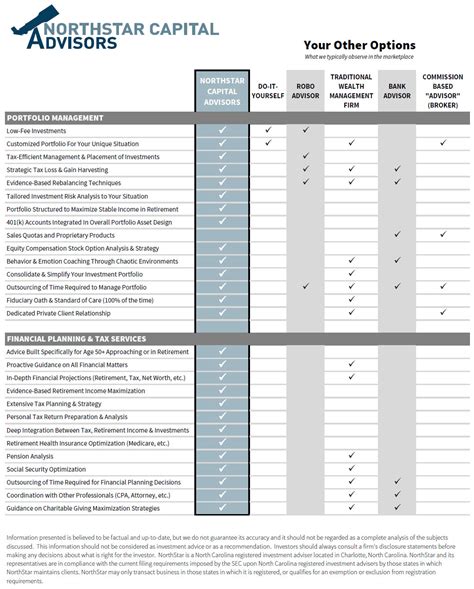 Services Northstar Capital Advisors