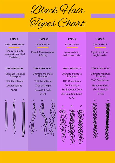 Mixed Hair Type Chart Illustrator Pdf