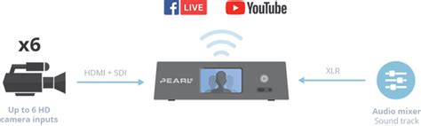 Top 5 Examples Of Brands Using Live Streaming Effectively