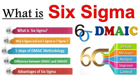 Dmaic Six Sigma Methodology Dmaic Methodology Define Measure