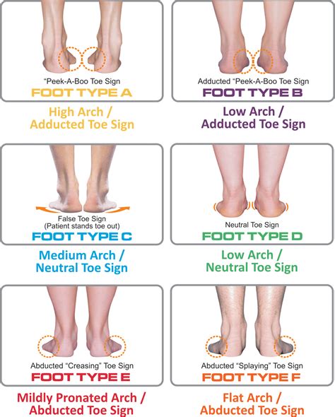 Understanding Foot Types And Managing The Adolescent Athlete