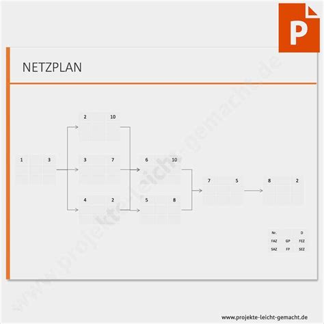 Planning excel, gantt chart excel, critical path, bar chart excel, work scheduling, construction shedule, duration of days, charts excel, chart. Netzplan Excel Vorlage Schön Vorlage Netzplan ...