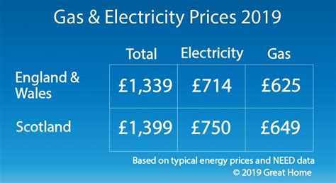 Average gas bill for a 3 bedroom house. Average Gas And Electric Bill For 5 Bedroom House | www ...