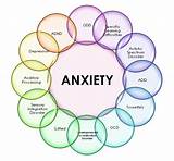 Severe Anxiety Disorder Treatment