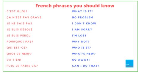 50 Common French Phrases With Pdf Audio