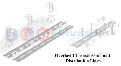 Components Of Overhead Lines And Conductor Materials Used In Overhead Lines