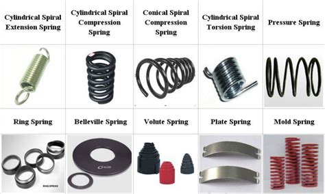 Spring Types Mechanicstips
