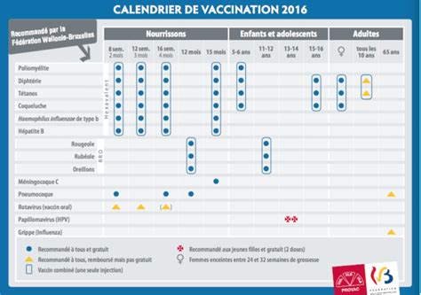 En belgique, seul le vaccin contre la polio est obligatoire. Vaccin papillomavirus obligatoire belgique. Human ...